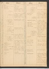 k.k. naturhistorisches Hofmuseum, Intendanzakten 1885-1896 (Hauer), Aktenzahl Z.263.d/1889, Seite 3